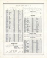 Patrons Directory - Page 261, Illinois State Atlas 1876